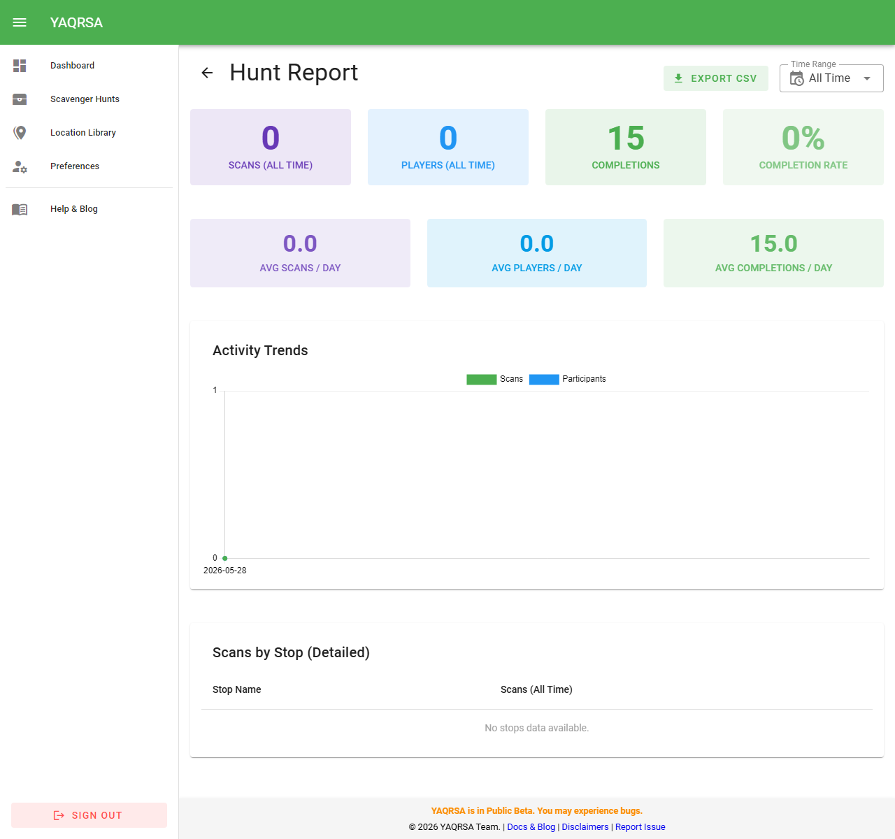 Report View
